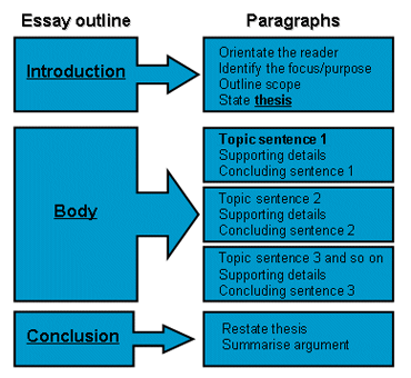 Write By Number