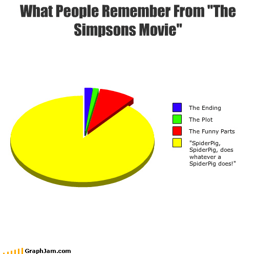 SimpsonsMovieGraph