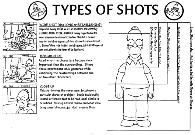 Different Homer Shots