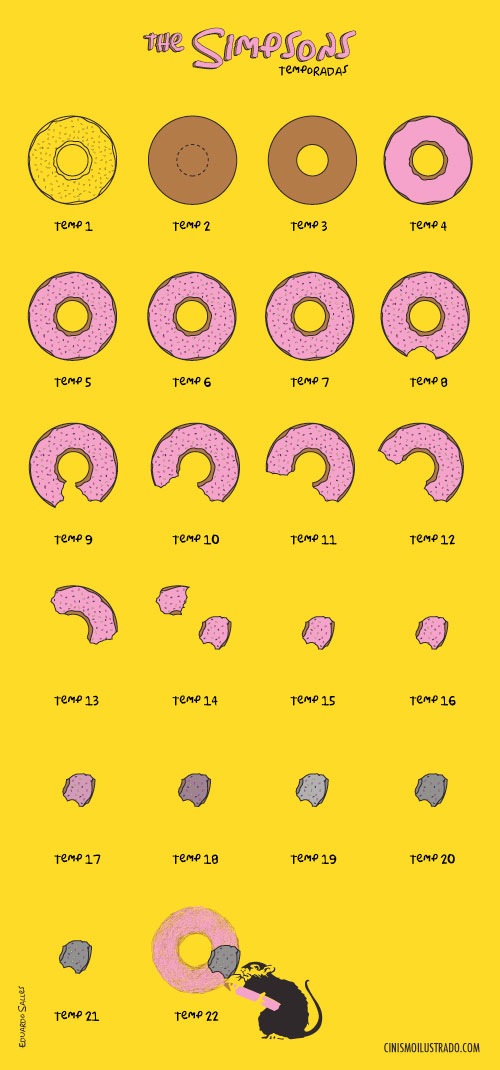 simpsonsdecadencia