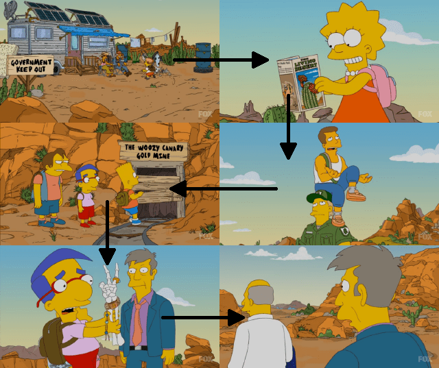 Other Scenes From A Desert