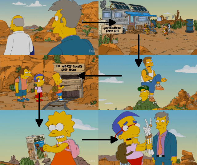 Scenes From A Desert