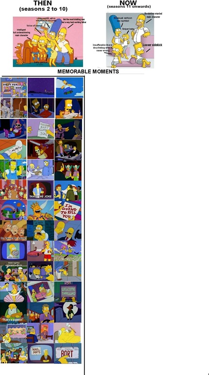 Simpsons Then and Now2