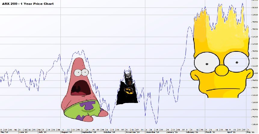 bart-stock-chart
